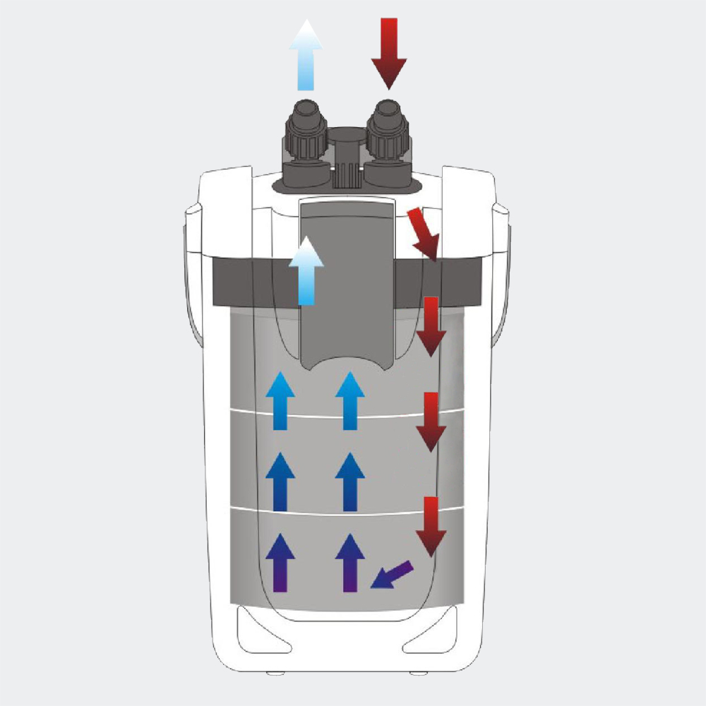 Pompe-filtre externe jusqu'à 2000 l/h - 4 phases dernière génération